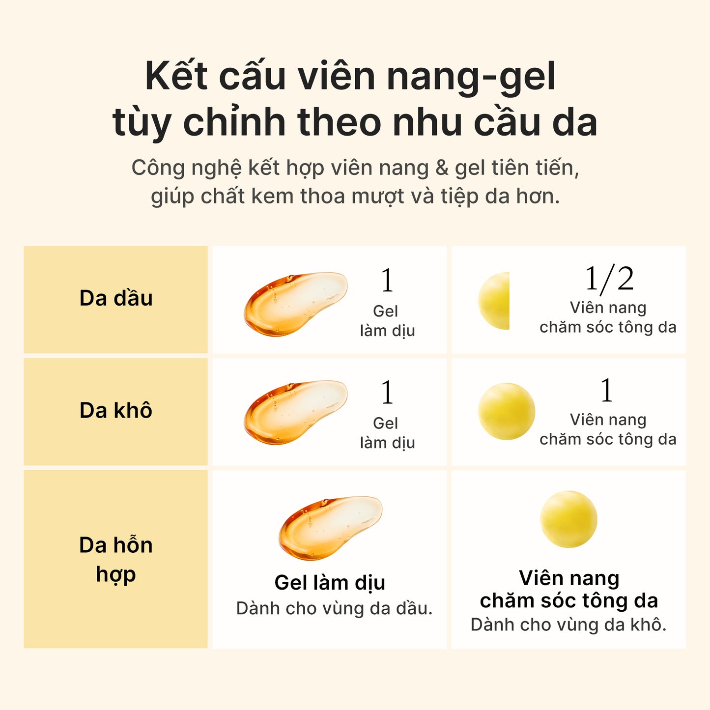 Kojic Acid Turmeric Vita Capsule Cream