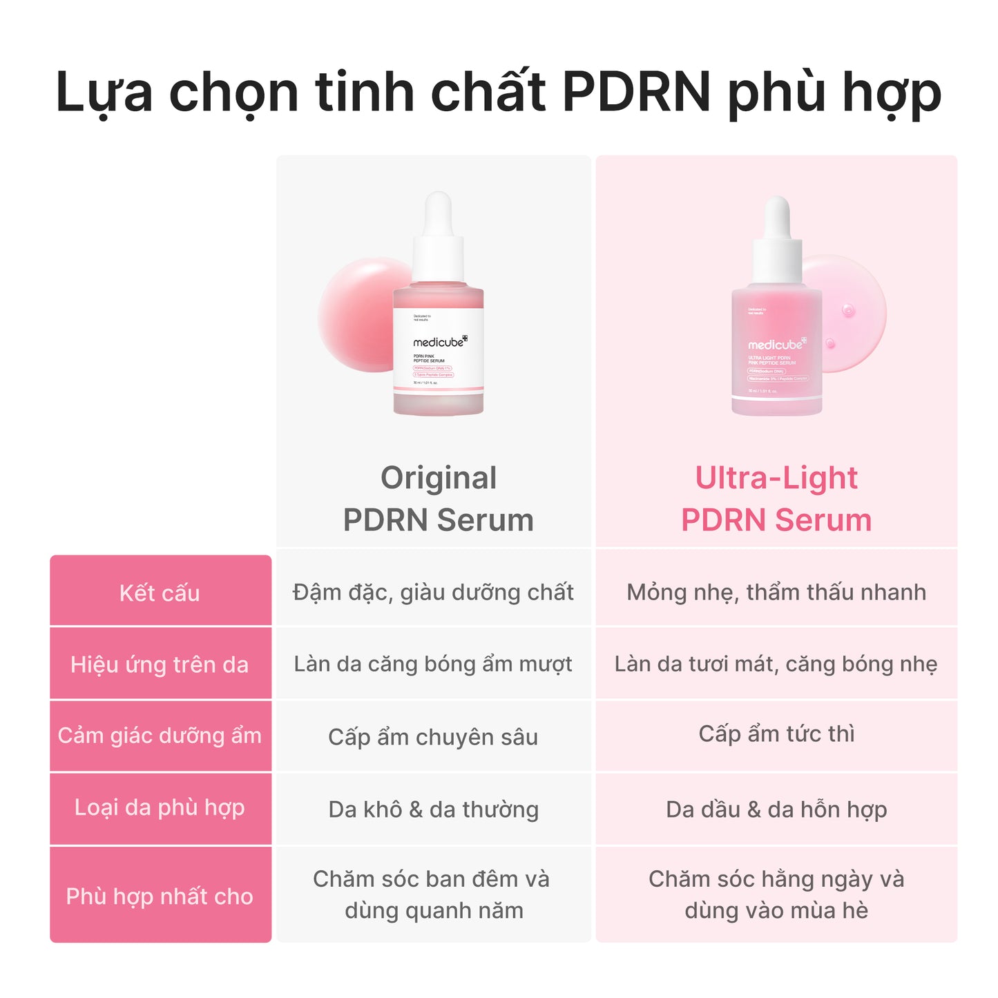 Ultra Light PDRN Pink Peptide Serum